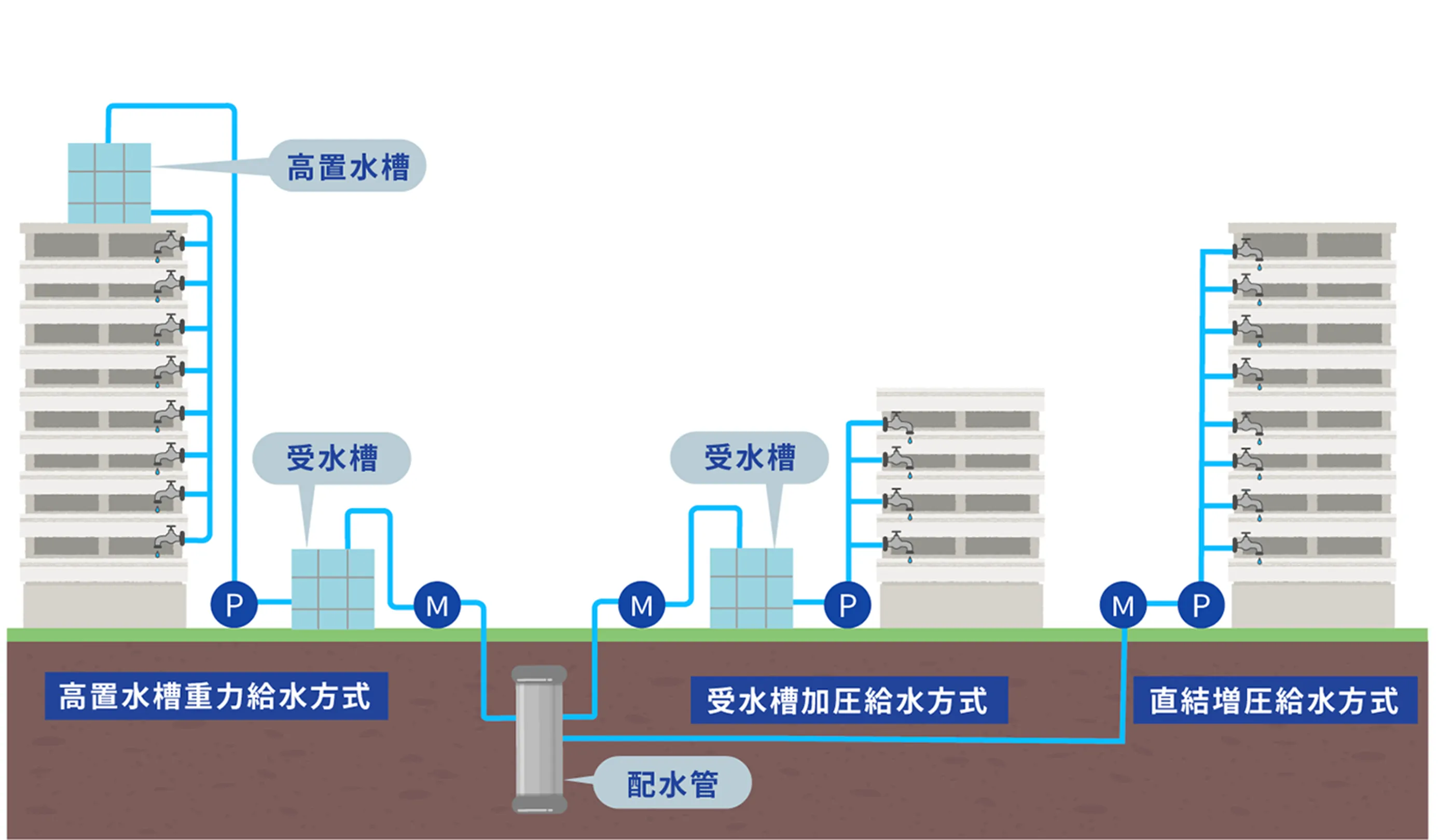 貯水槽の設置図